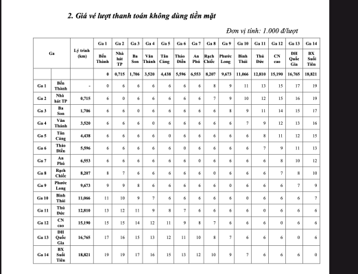 Giá vé lượt thanh toán bằng tiền mặt.